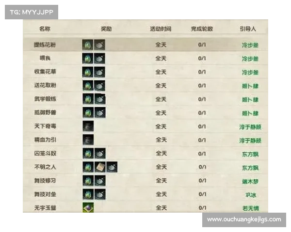 九阴真经门派独特武学解析与传承发展探讨 九阴真经门派独特武学解析与传承发展探讨