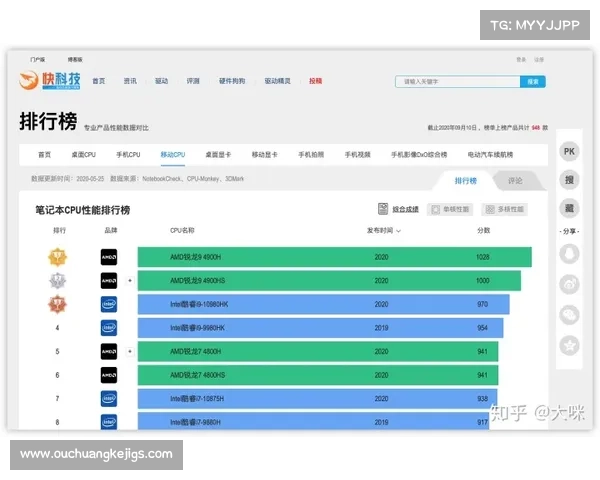 2025年6650显卡游戏笔记本推荐TOP5性能强劲选择攻略 2025年6650显卡游戏笔记本推荐TOP5性能强劲选择攻略
